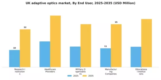UK Adaptive Optics Market Segment Image 2