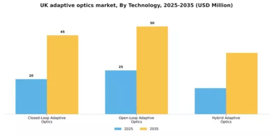 UK Adaptive Optics Market Segment Image 3