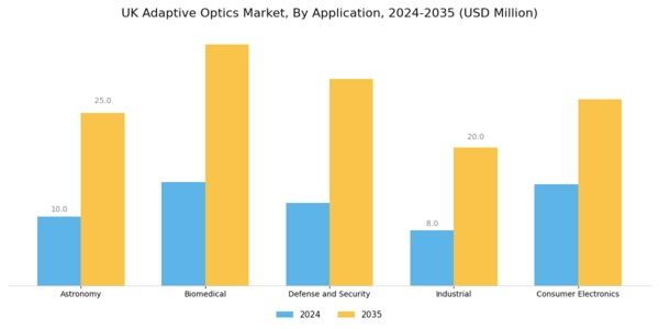 UK Adaptive Optics Market Segment Image 0