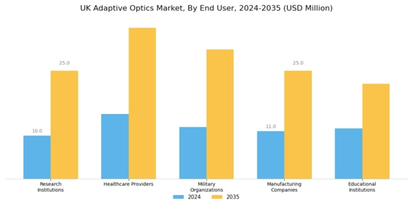 UK Adaptive Optics Market Segment Image 2