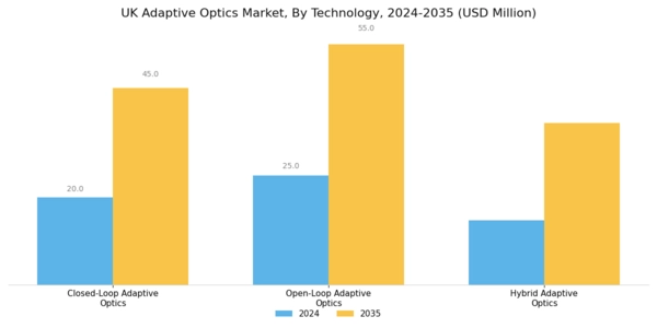 UK Adaptive Optics Market Segment Image 3