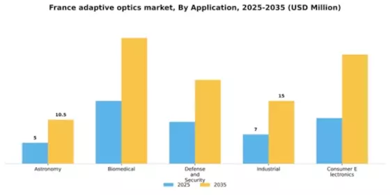 France Adaptive Optics Market Segment Image 0