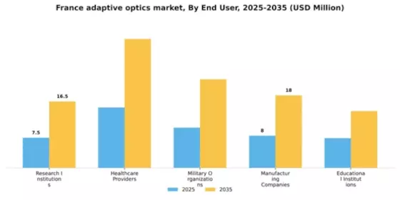 France Adaptive Optics Market Segment Image 2