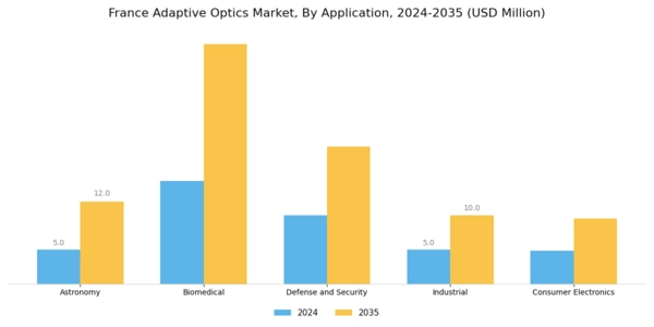 France Adaptive Optics Market Segment Image 0