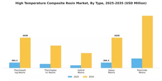 High Temperature Composite Resin Market Segment Image 4