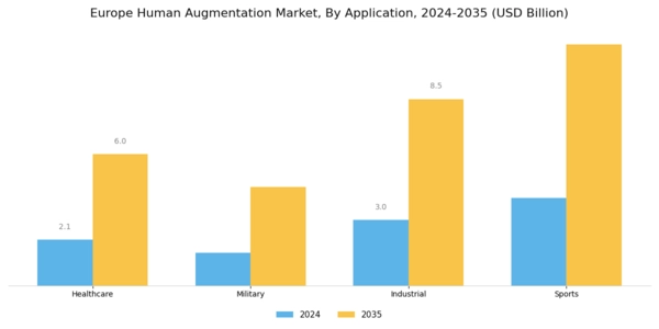 Europe Human Augmentation Market Segment Image 1
