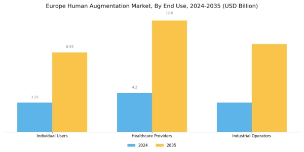Europe Human Augmentation Market Segment Image 2