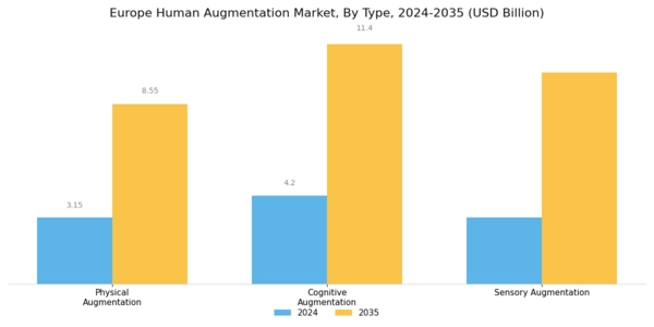 Europe Human Augmentation Market Segment Image 3
