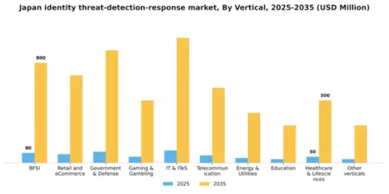 Japan Identity Threat Detection Response Market Segment Image 3