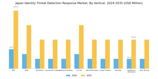 Japan Identity Threat Detection Response Market Segment Image 3
