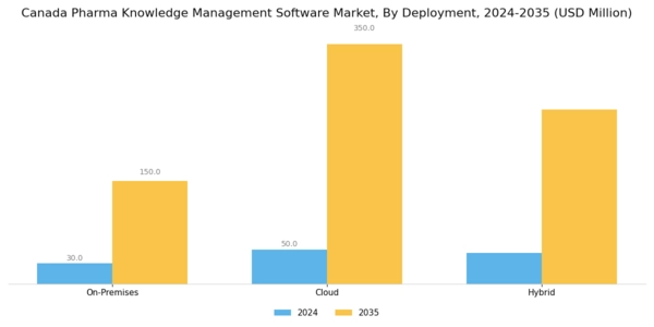 Canada Pharma Knowledge Management Software Market Segment Image 0