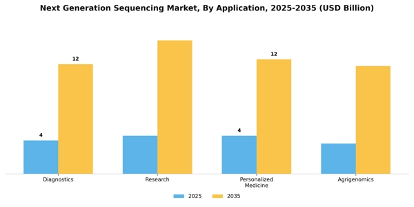 Next Generation Sequencing Market Segment Image 0