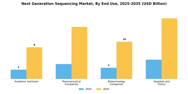 Next Generation Sequencing Market Segment Image 1