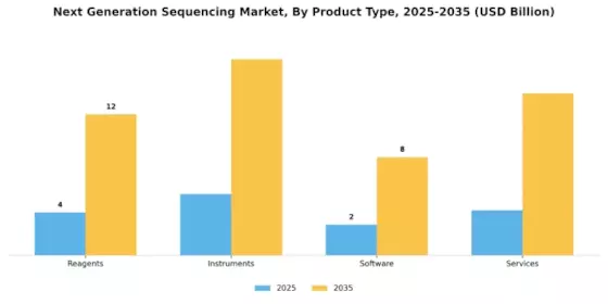 Next Generation Sequencing Market Segment Image 1