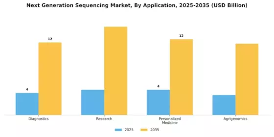 Next Generation Sequencing Market Segment Image 2