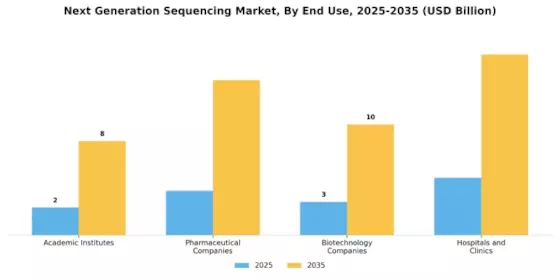 Next Generation Sequencing Market Segment Image 3
