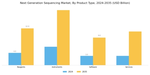Next Generation Sequencing Market Segment Image 1