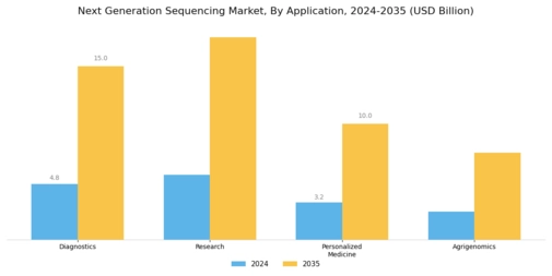 Next Generation Sequencing Market Segment Image 2