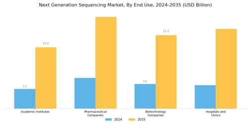 Next Generation Sequencing Market Segment Image 3