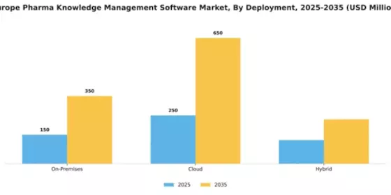 Europe Pharma Knowledge Management Software Market Segment Image 0