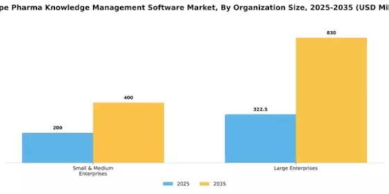Europe Pharma Knowledge Management Software Market Segment Image 1
