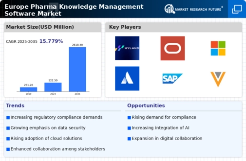 Europe Pharma Knowledge Management Software Market Infographic