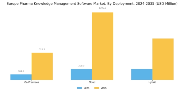 Europe Pharma Knowledge Management Software Market Segment Image 0