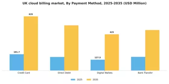 UK Cloud Billing Market Segment Image 3