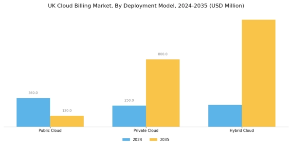 UK Cloud Billing Market Segment Image 0