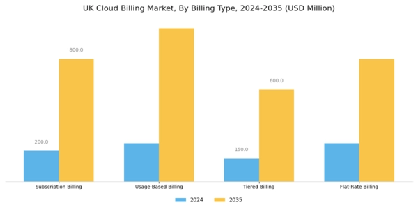 UK Cloud Billing Market Segment Image 1