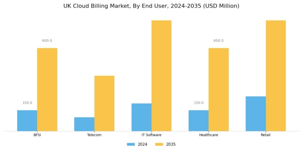 UK Cloud Billing Market Segment Image 2