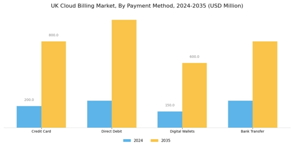 UK Cloud Billing Market Segment Image 3
