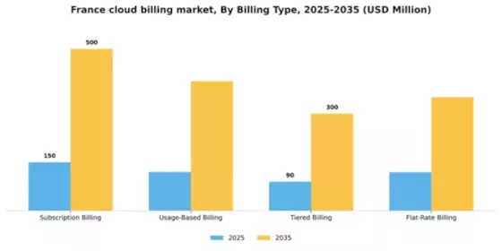 France Cloud Billing Market Segment Image 0