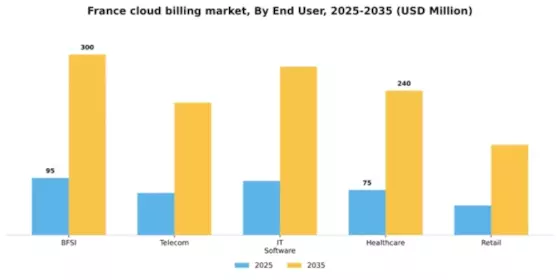 France Cloud Billing Market Segment Image 2