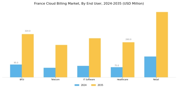 France Cloud Billing Market Segment Image 2