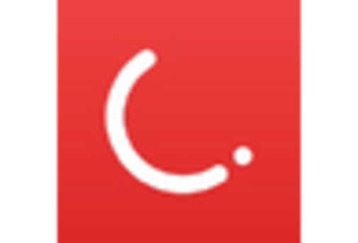 France Cloud Billing Market key player