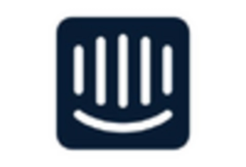 France Cloud Billing Market key player