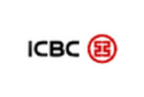 China Cloud Billing Market key player