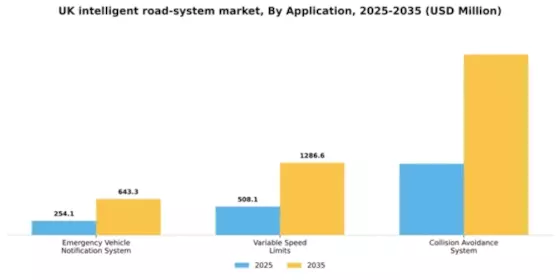 UK Intelligent Road System Market Segment Image 0