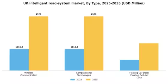 UK Intelligent Road System Market Segment Image 1