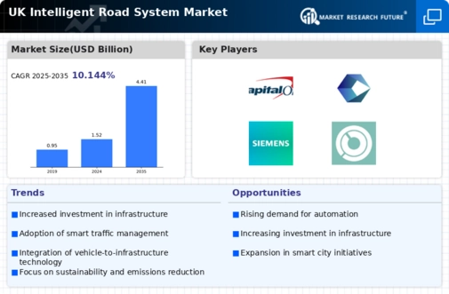 UK Intelligent Road System Market Infographic