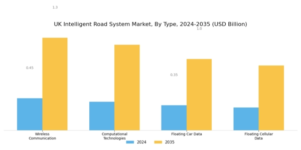 UK Intelligent Road System Market Segment Image 0