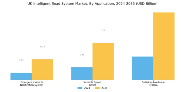 UK Intelligent Road System Market Segment Image 1