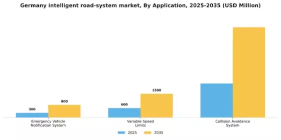 Germany Intelligent Road System Market Segment Image 0