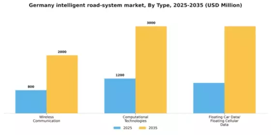 Germany Intelligent Road System Market Segment Image 1