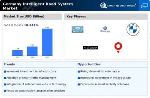 Germany Intelligent Road System Market Infographic