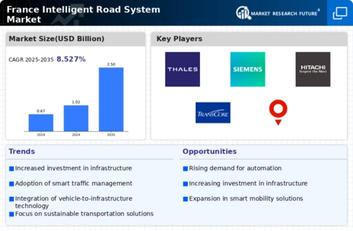 France Intelligent Road System Market Infographic