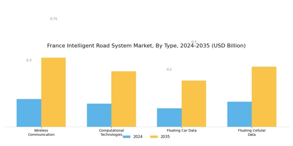 France Intelligent Road System Market Segment Image 0