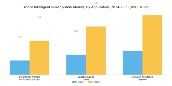 France Intelligent Road System Market Segment Image 1