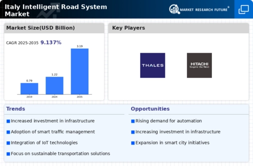 Italy Intelligent Road System Market Infographic Italy Intelligent Road System Market Infographic